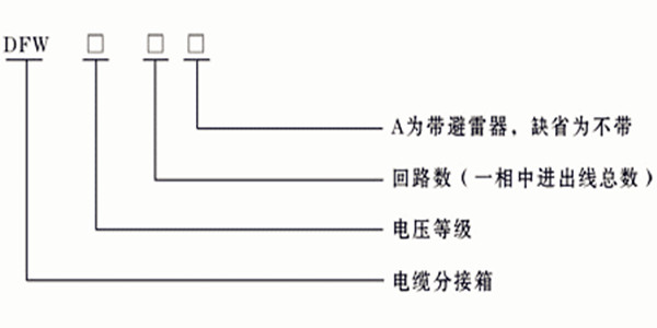 电缆分支箱型号含义